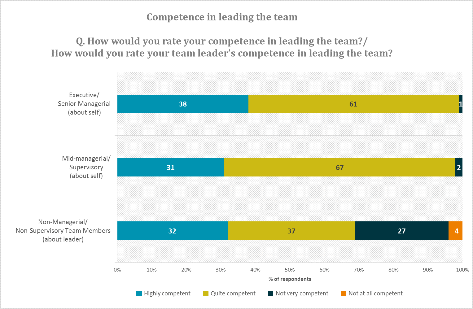 Teamwork report_June 2015_ Graph 2