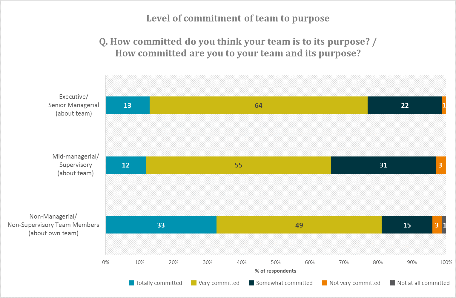 Teamwork report_June 2015_ Graph 4