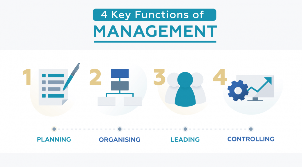 4 Functions Of Management