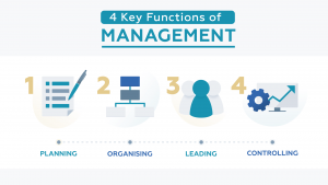 4 Functions Of Management